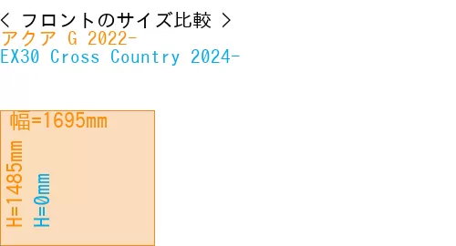 #アクア G 2022- + EX30 Cross Country 2024-